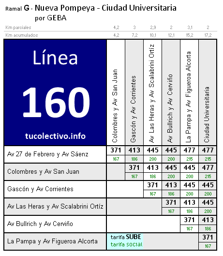 tarifa línea 160g